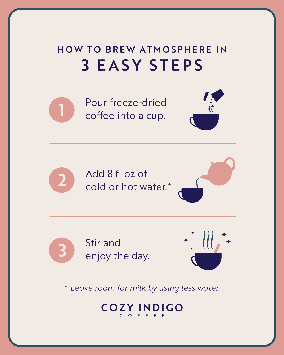 Instructions for brewing Cozy Indigo Coffee with step-by-step icons and text.