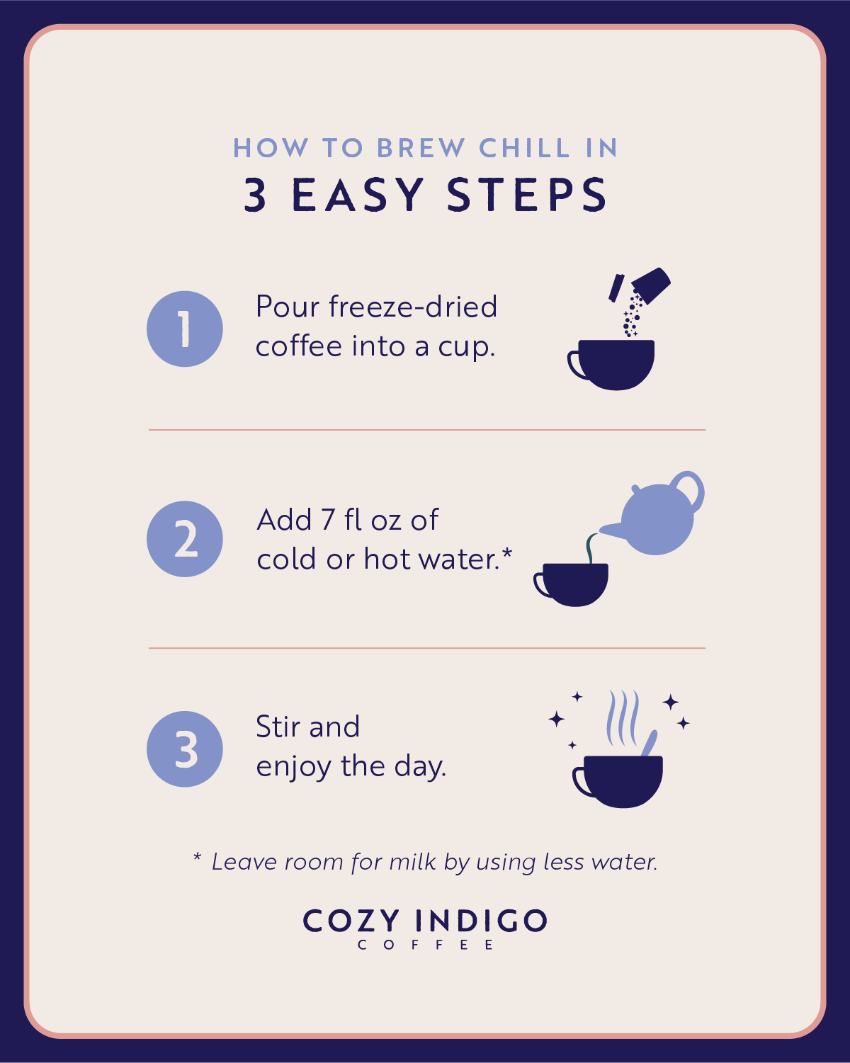 Instructions for brewing Cozy Indigo Coffee in three easy steps with illustrations.