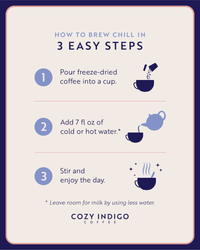 Instructions for brewing Cozy Indigo Coffee in three easy steps with illustrations.