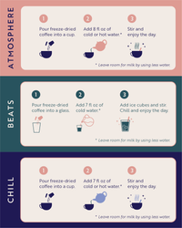 Instructions for making freeze-dried coffee in cups, glasses, and a mug with water and milk.